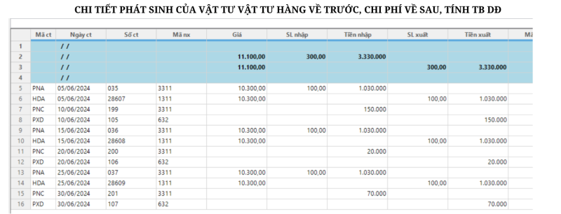 Tính năng phiên bản v2025.1.2.1 phần mềm kế toán Boro eAccounting
