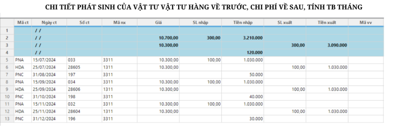 Tính năng phiên bản v2025.1.2.1 phần mềm kế toán Boro eAccounting