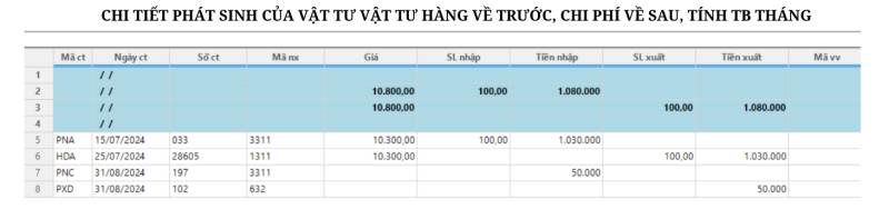 Tính năng phiên bản v2025.1.2.1 phần mềm kế toán Boro eAccounting